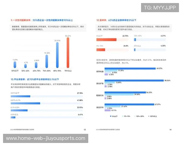 新闻中心全程追踪客户满意度调研报告持续优化用户体验，请简述客户满意度调查的主要活动及工作流程